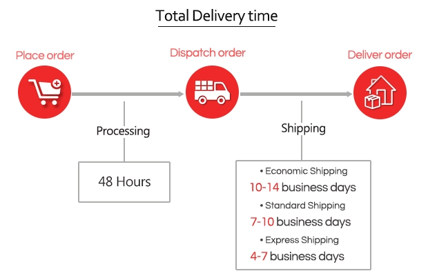 pjsbuy.com shipping time